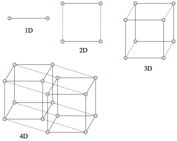 The Fourth Dimension illustration