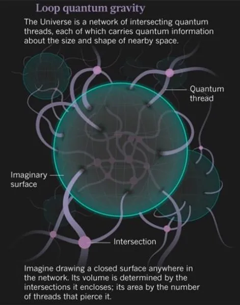 Quantum Loop theory image